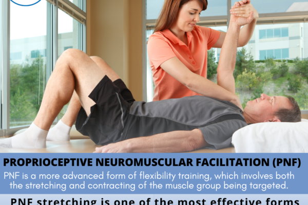 PROPRIOCEPTIVE NEUROMUSCULAR FACILITATION